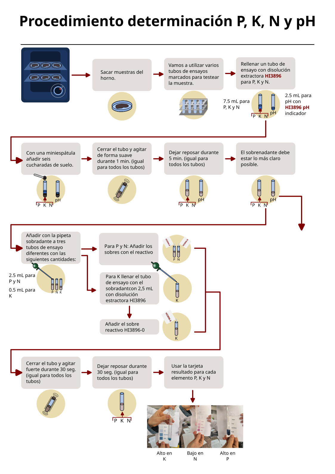 Diagrama de flujo 1