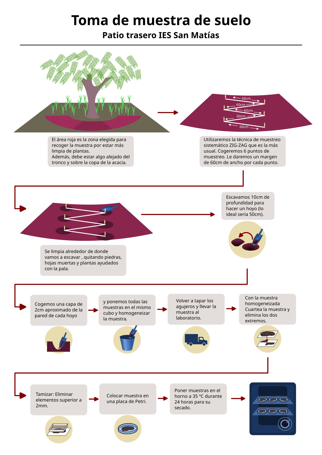 Diagrama de flujo 2