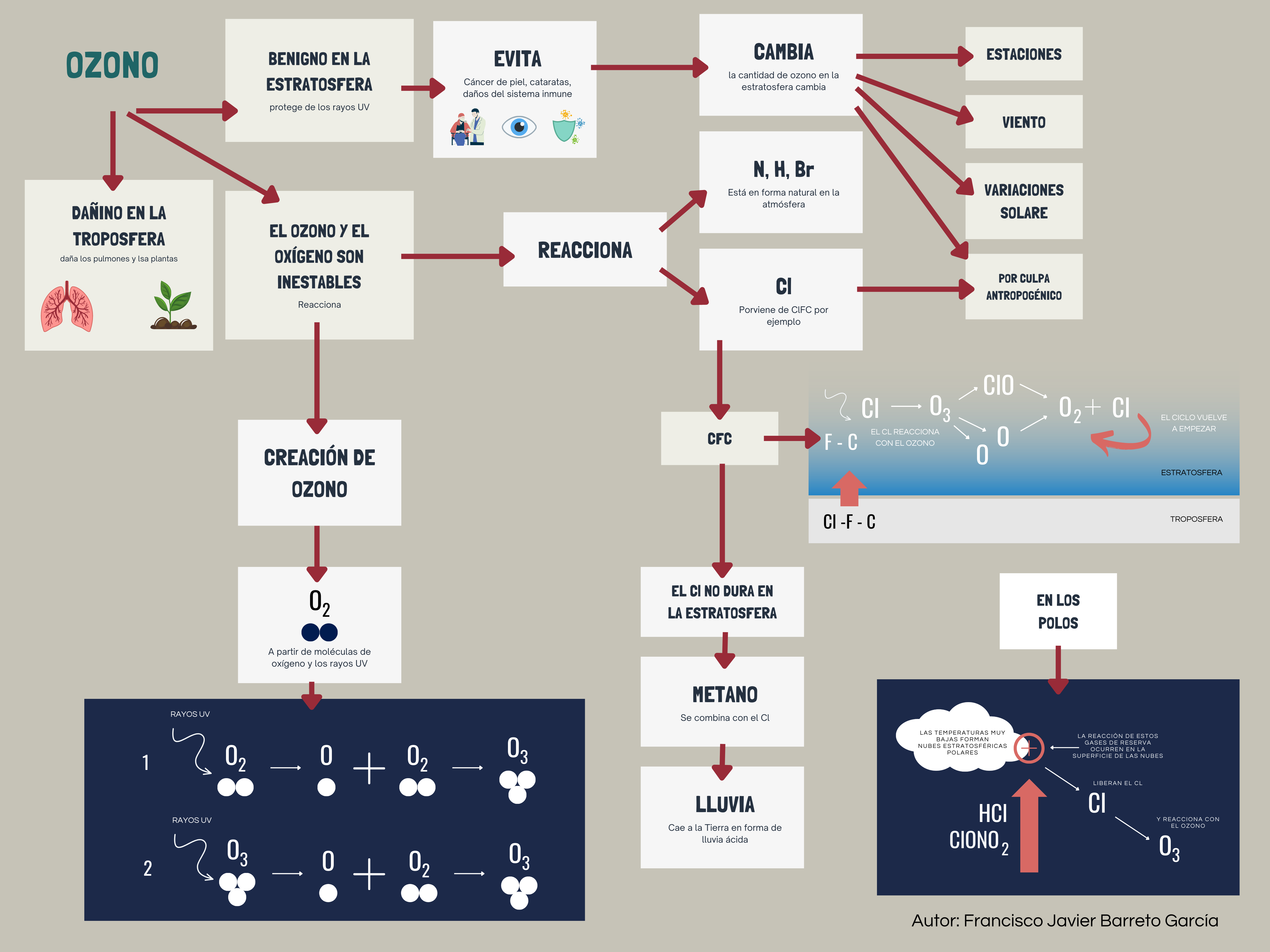 diagrama del ozono