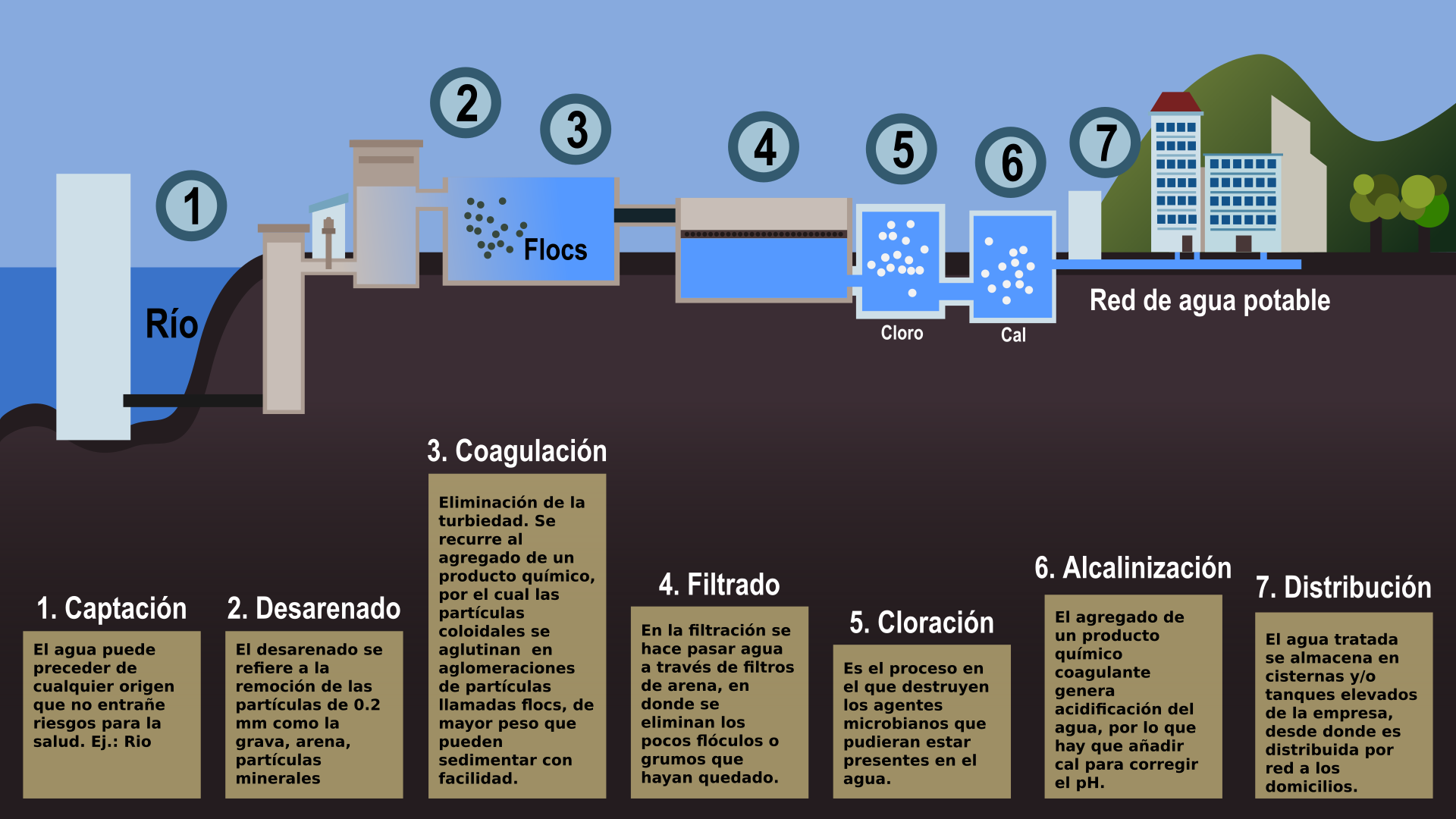 Ilustraciones de Gestion ambiental